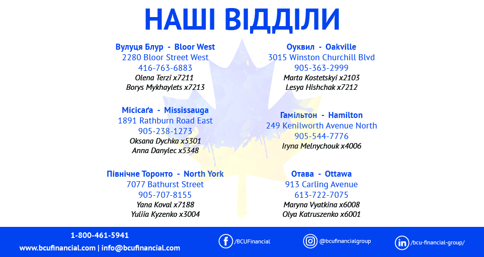 Branch locations and addresses